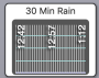 supported_hardware:darksky_minutely_precip_report.png